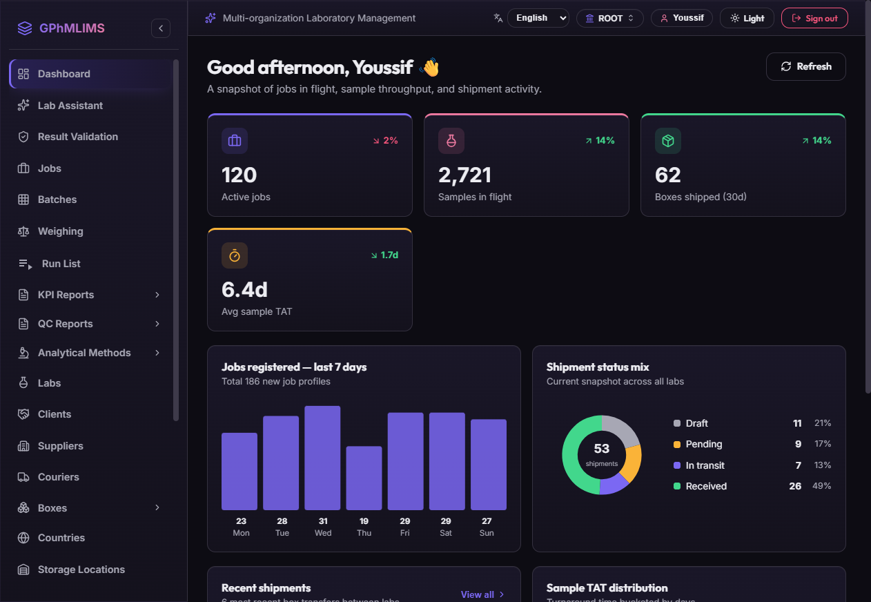 GPhMLIMS dashboard — active jobs, samples in flight, turnaround KPIs and shipment charts